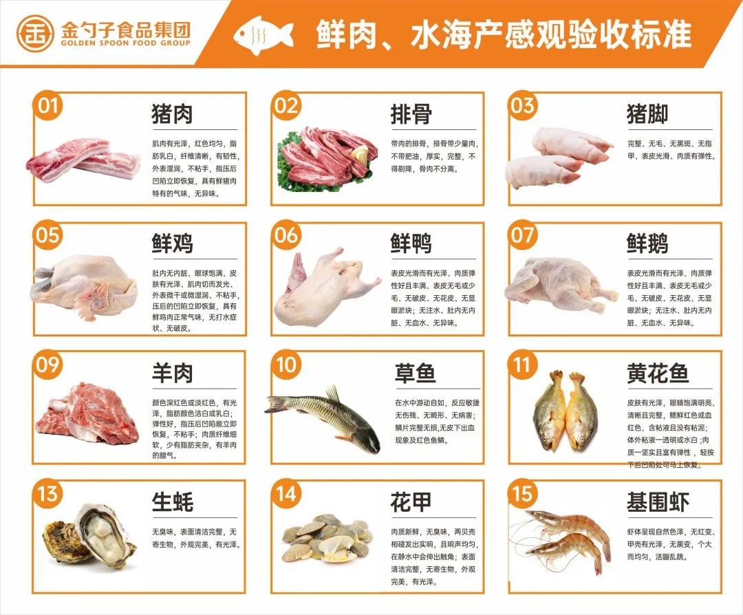 鮮肉、水海產(chǎn)類.jpg